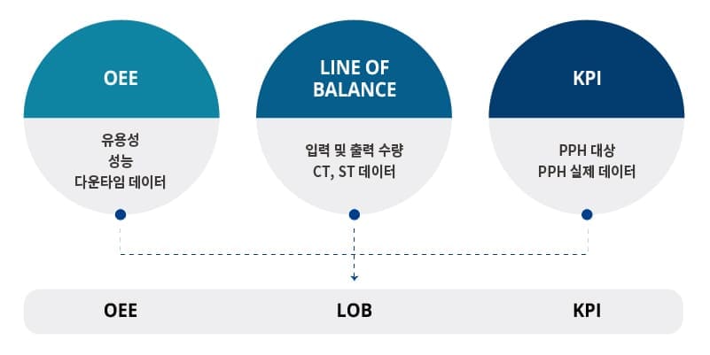 스마트 팩토리