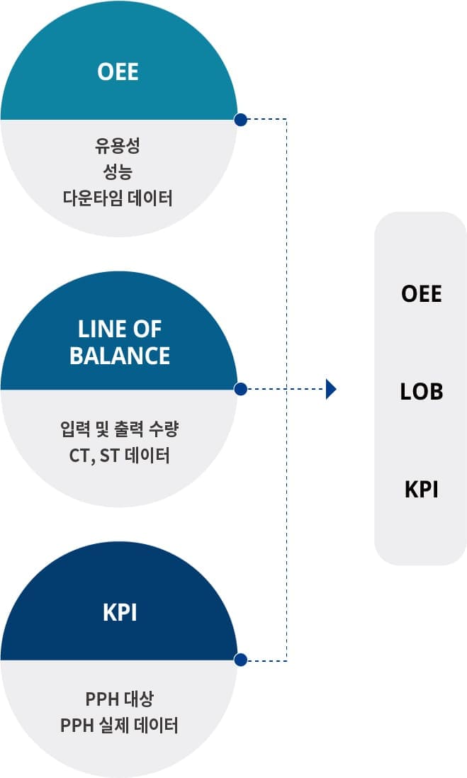 스마트 팩토리